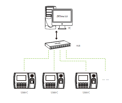 u300-c